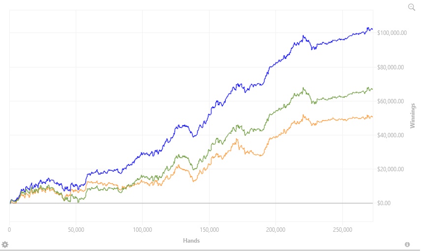 GG Poker 200-500nl
