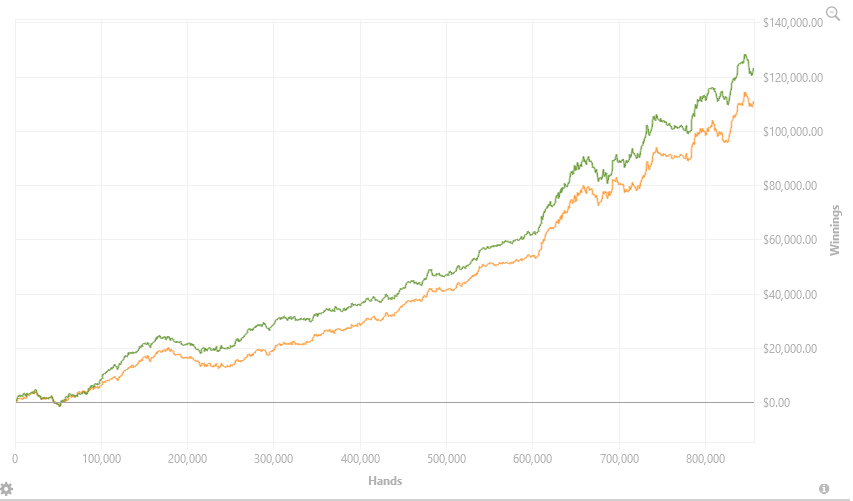 PokerStars Zoom 200-500